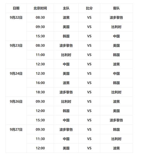 女篮世界杯2022赛程表中国队