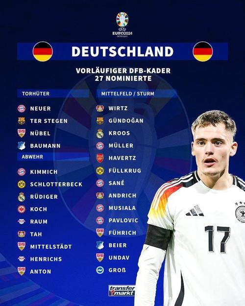 德国国家队最新人员名单