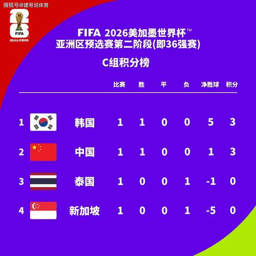 泰国足球排名亚洲第几