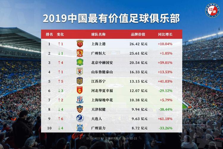 足球队排名中国